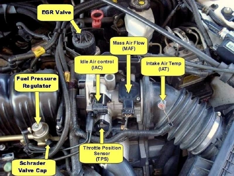 Các loại cảm biến trên ô tô ở động cơ
