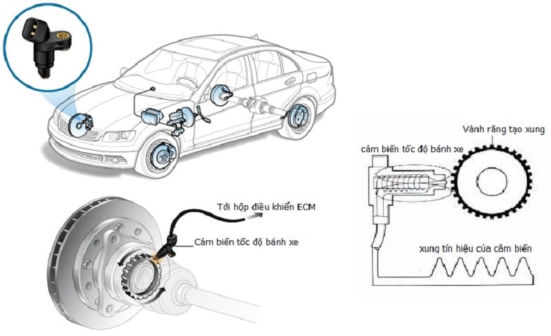 Những loại cảm biến ô tô điều khiển vận hành