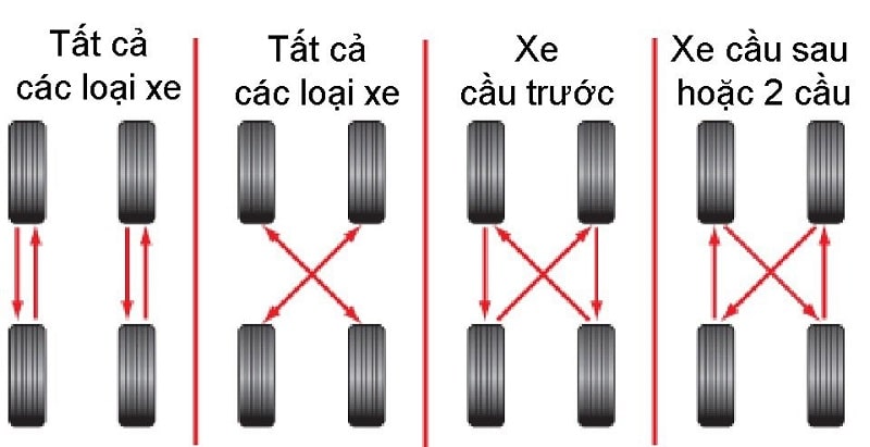 Vì sao cần phải đảo lốp ô tô?