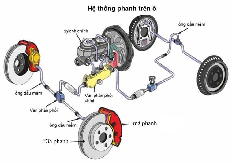 kiểm tra tình trạng má phanh xe hơi