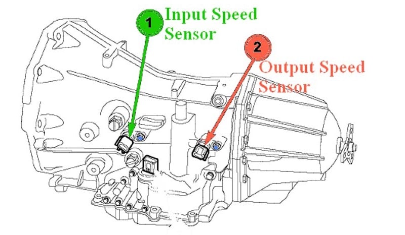 lỗi cảm biến hộp số ô tô