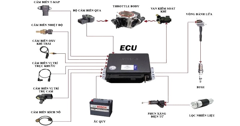 các lỗi cảm biến trên xe ô tô mercedes gls