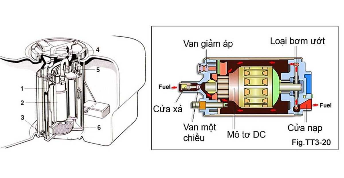 Cấu tạo bơm xăng ô tô