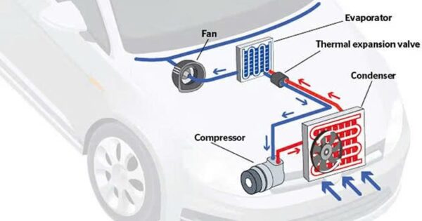 vì sao điều hòa ô tô không mát