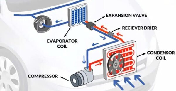 điều hòa ô tô là gì