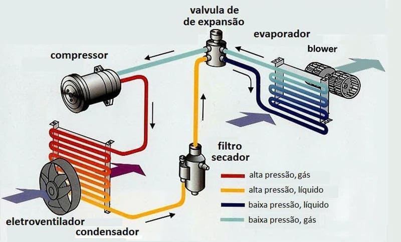 nguyên lý hoạt động của máy lạnh ô tô